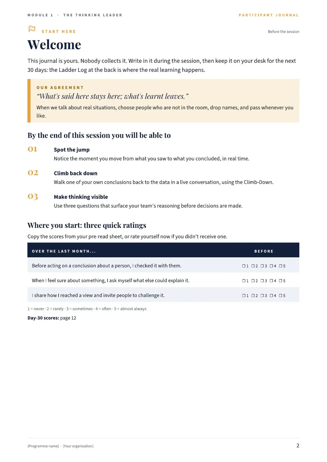 Participant journal welcome page