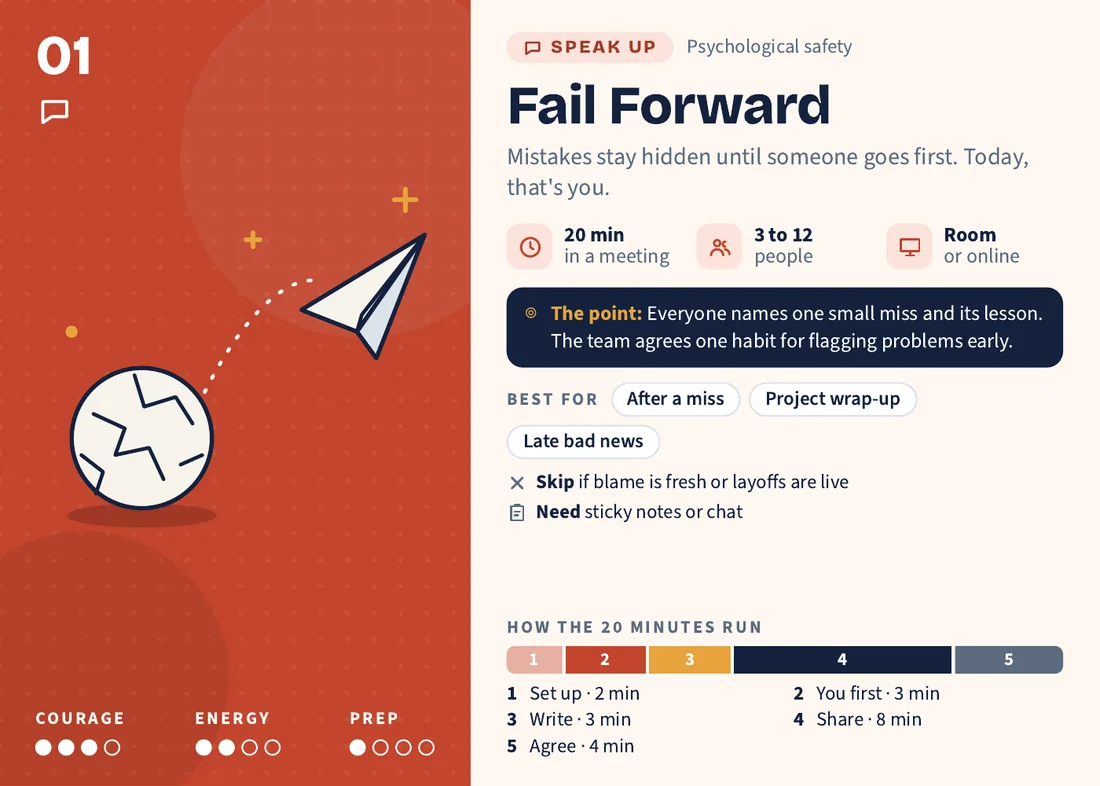 Card front: Fail Forward, a 20-minute Speak Up exercise for 3 to 12 people, with best for, skip if and the timed steps