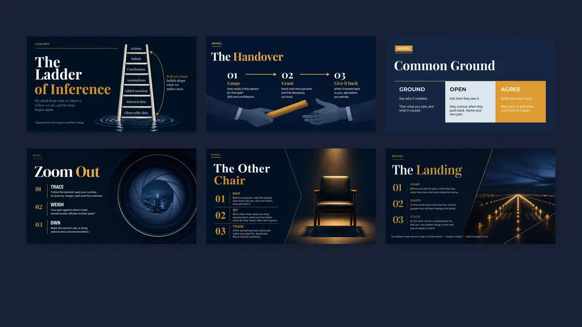 The six signature model slides