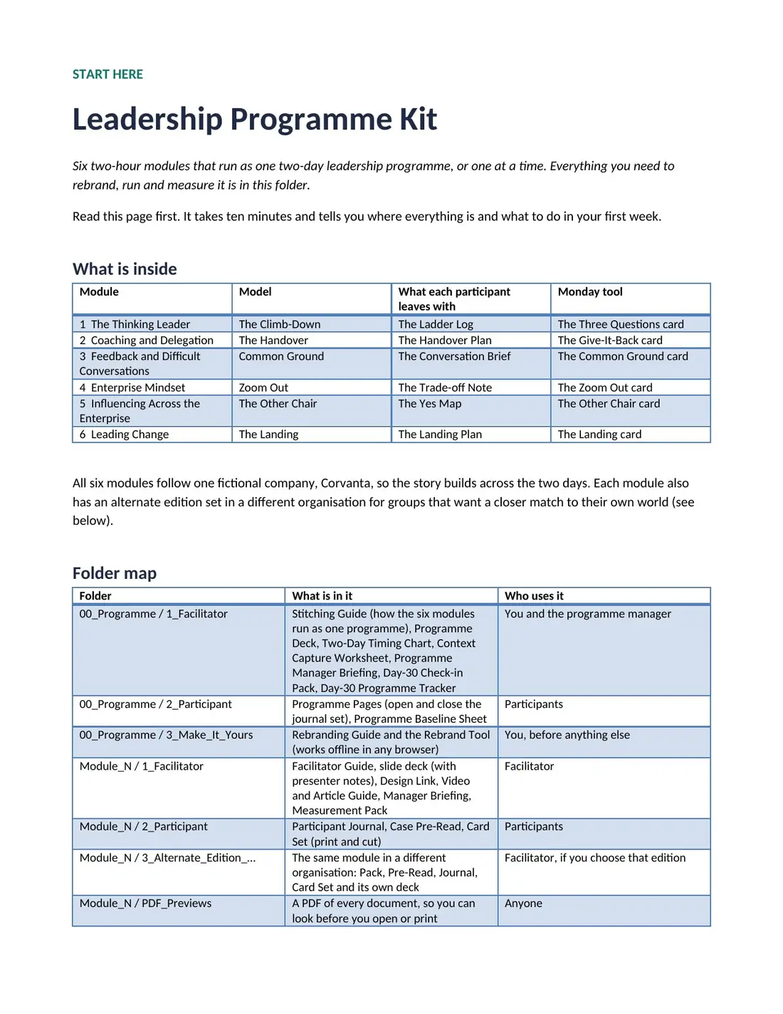 START HERE, page 1: what is inside, folder map, first week